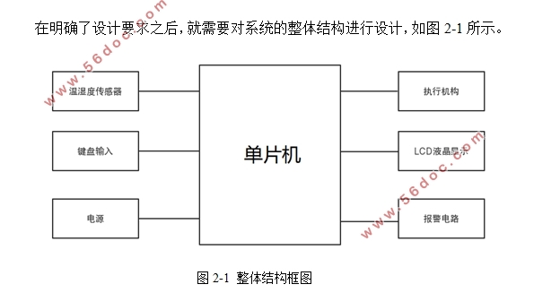 家用小型智能花房的的温、湿度控制系统设计