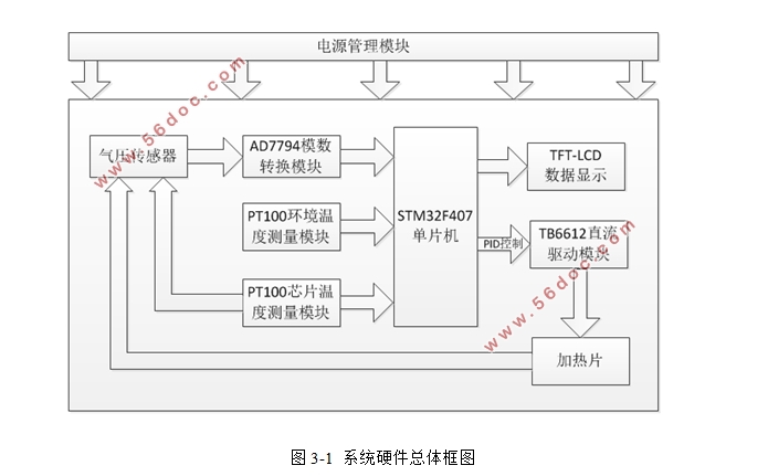 带恒温控制功能的气压传感器设计与研究