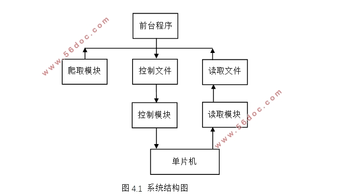 室内环境控制系统的设计