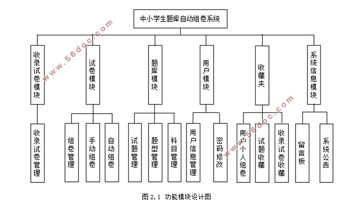 中小学题库自动组卷系统的设计与实现(SSM,MySQL)