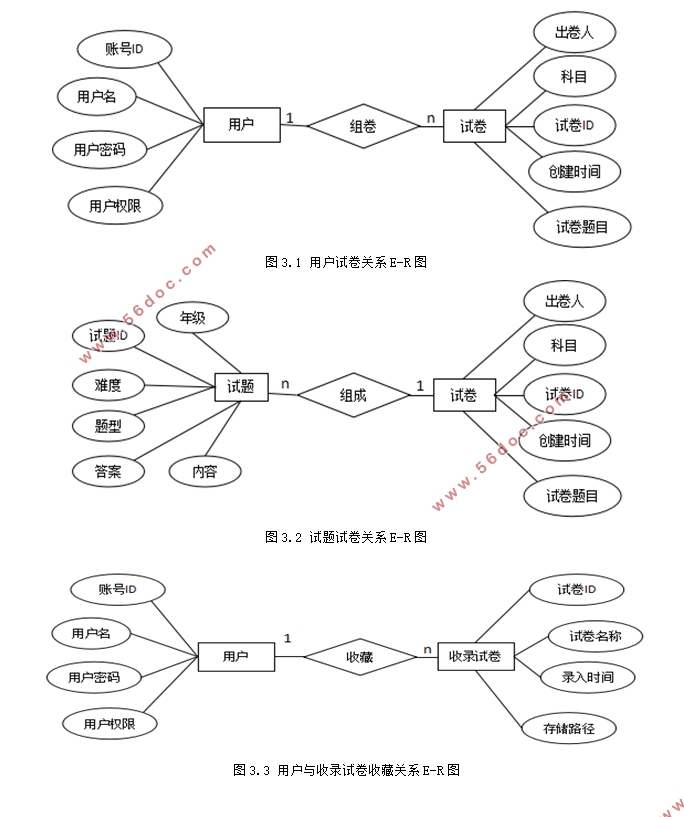 СѧԶϵͳʵ(SSM,MySQL)