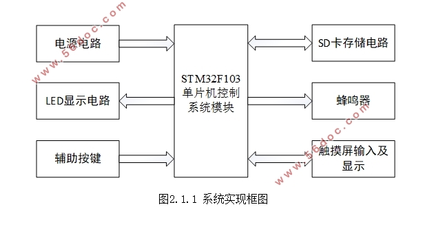 可编程微波炉控制系统设计