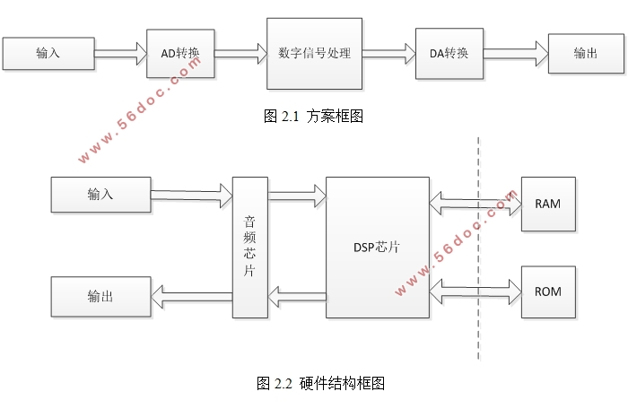 DSP˲о