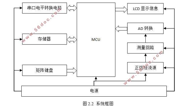 多功能接地电阻测试仪的设计