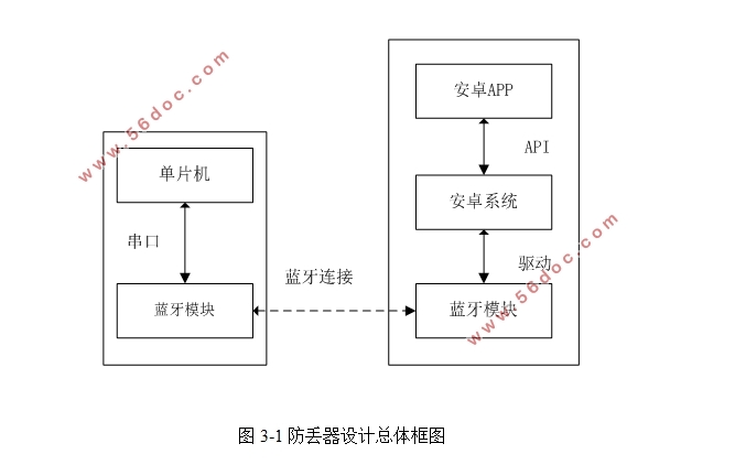 远离提示电路的设计(STC89C52单片机)