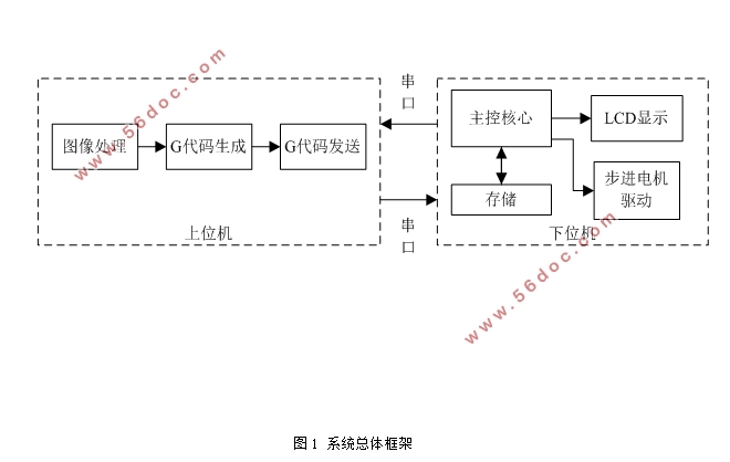 STM32΢ͼ̻ʵ