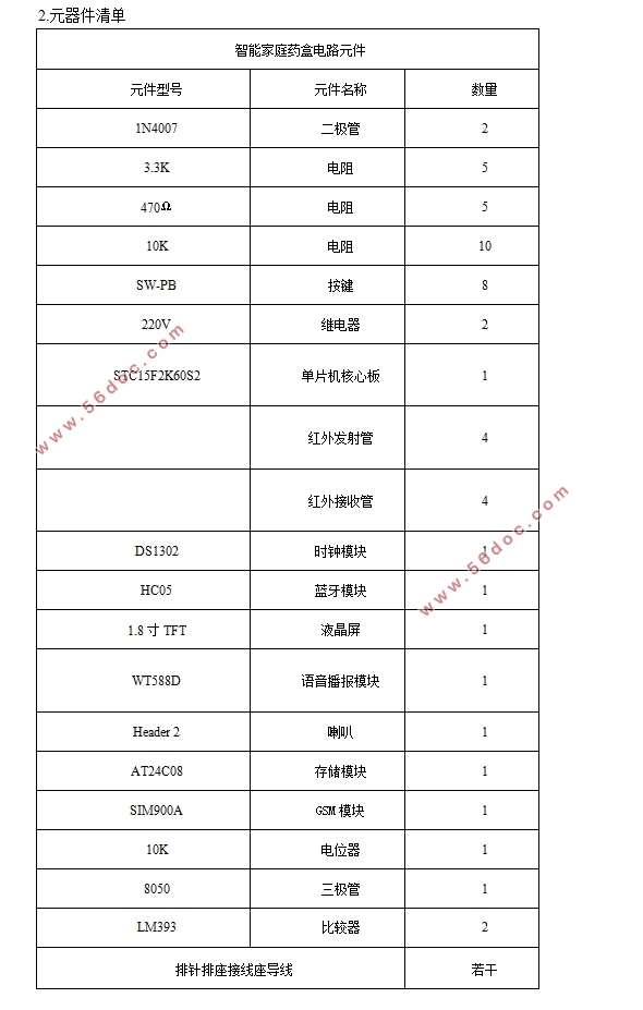 一款基于蓝牙的智能家庭药盒设计