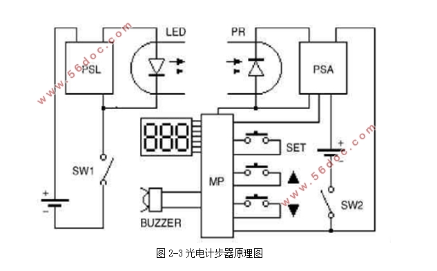 基于9dof的计步器设计