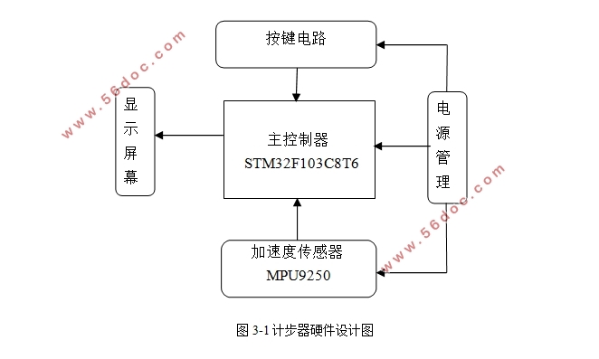 基于9dof的计步器设计