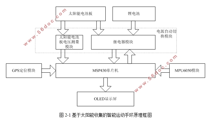 基于太阳能收集的智能运动手环设计