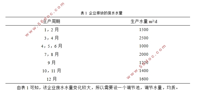 ĳƷҵˮ(CADͼ)