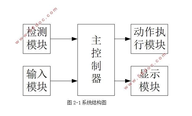 自动浇花系统的开发与设计