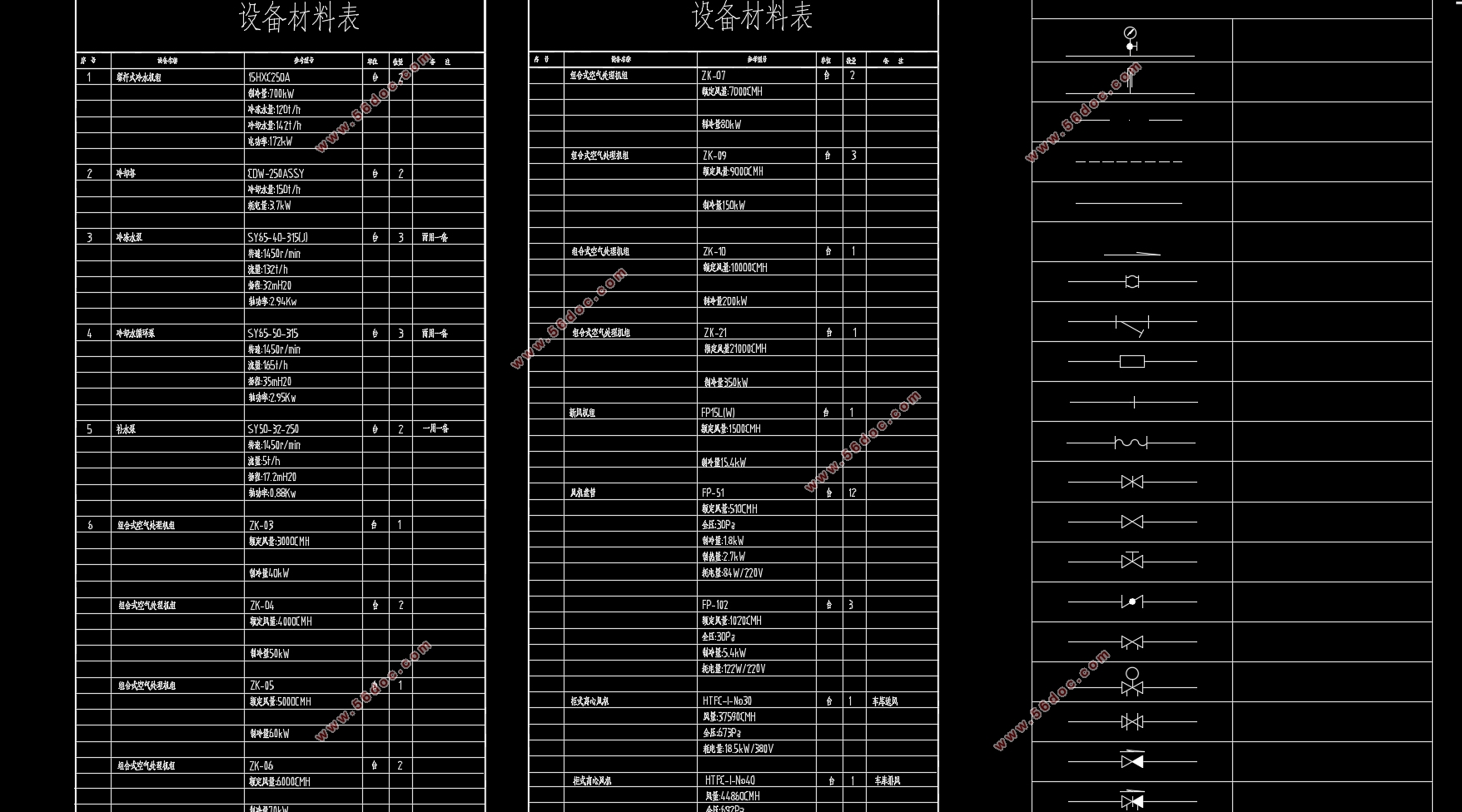 重庆博物馆空调设计(附CAD图)