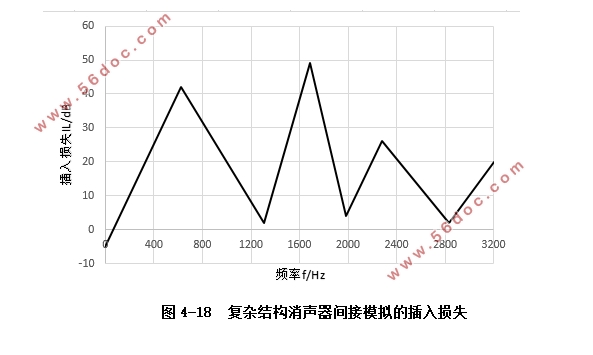 某轿车用消声器设计