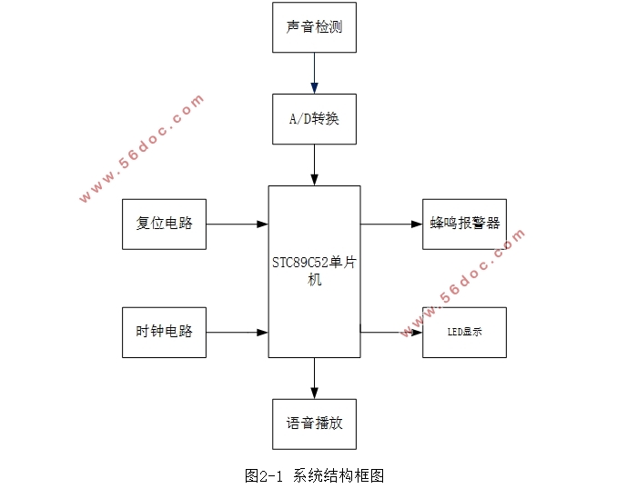 广播音量自适应控制系统的设计