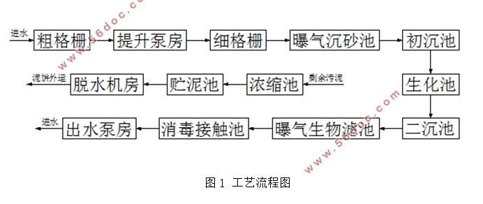 A市排水工程初步设计(含CAD图)