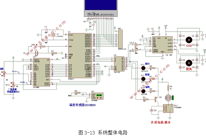 基于单片机的温室大棚环境参数自动控制系统设计