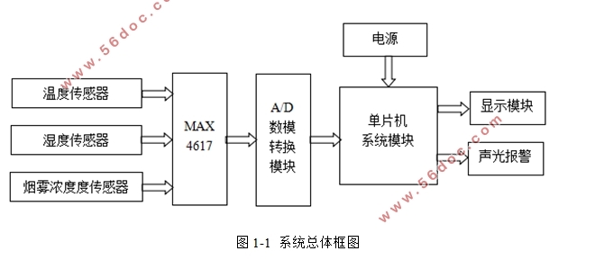 楼宇消防多路数据采集显示系统的设计(附电路原理图)