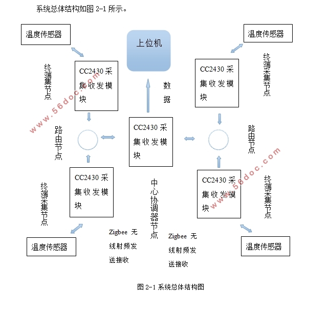 zigbeeܼҾ¶Ȳϵͳ(·ԭͼ,PCBͼ)