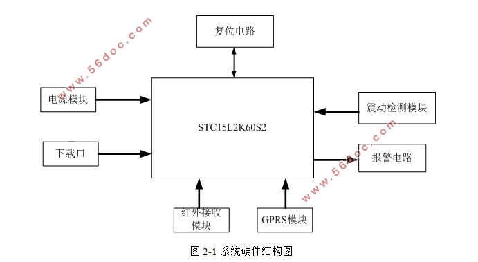 基于单片机的电动车无线防盗报警器设计(含电路原理图,PCB图)
