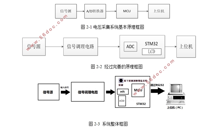 STM32ĵѹɼϵͳ