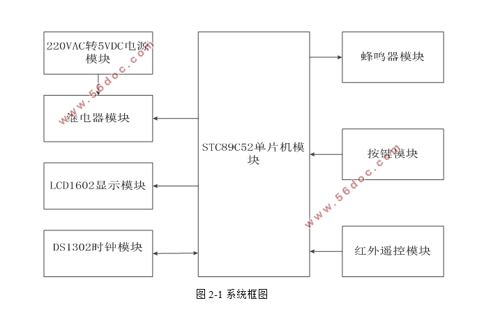 基于单片机的定时开关插座设计