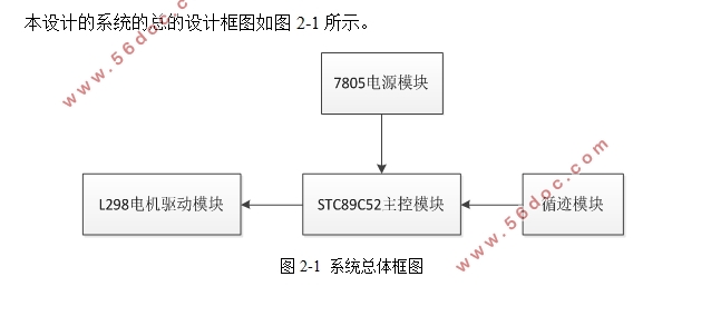 基于单片机的金属感应式智能循迹小车设计(含电路原理图)