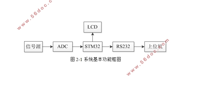 STM32Ķ·ѹɼϵͳ(·ͼԭͼ,PCBͼ,