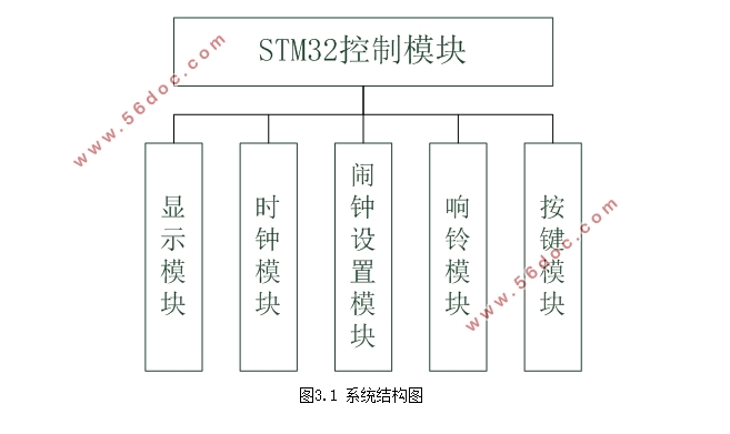 STM32ӵ