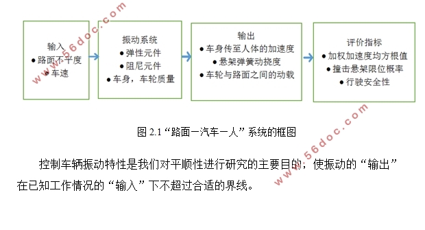 轻型客车的平顺性研究(减震器设计)(含CAD图,CATIA三维图)