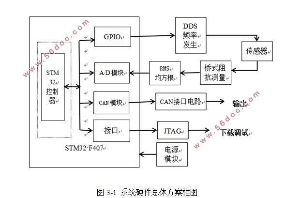 基于石英音叉的油品质监测系统设计(附电路原理图)