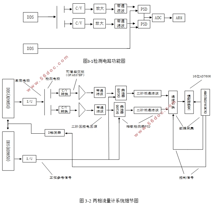 电容式两相流流量计设计(附电路原理图,PCB图)