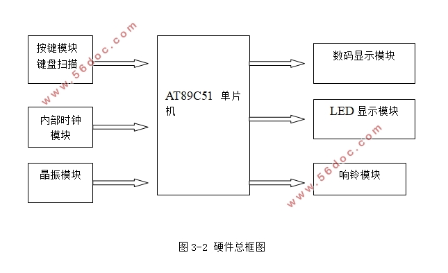 基于单片机的作息时间控制钟系统的设计