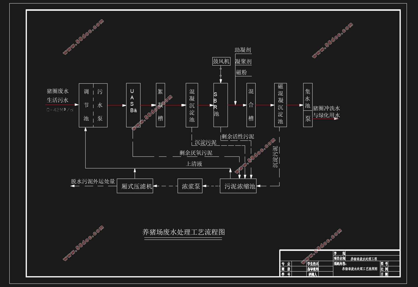 畜禽养殖废水处理工程设计(含CAD图)