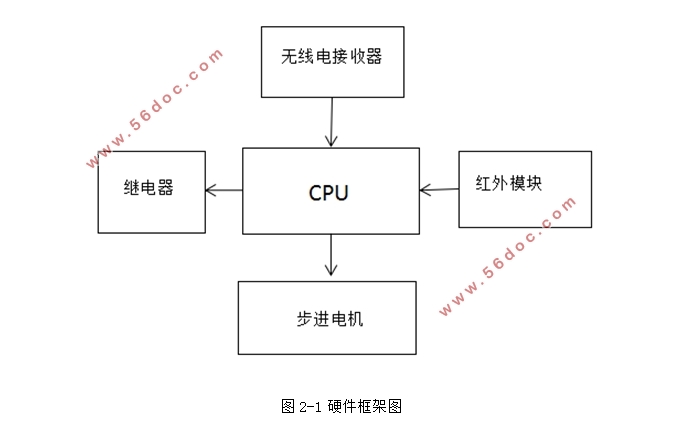 无线电控制门禁系统的设计(含电路原理图)