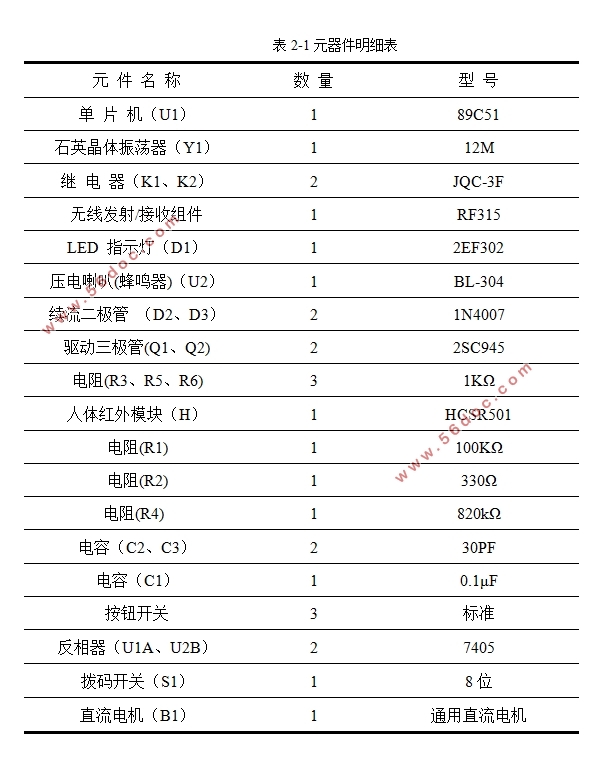 无线电控制门禁系统的设计(含电路原理图)