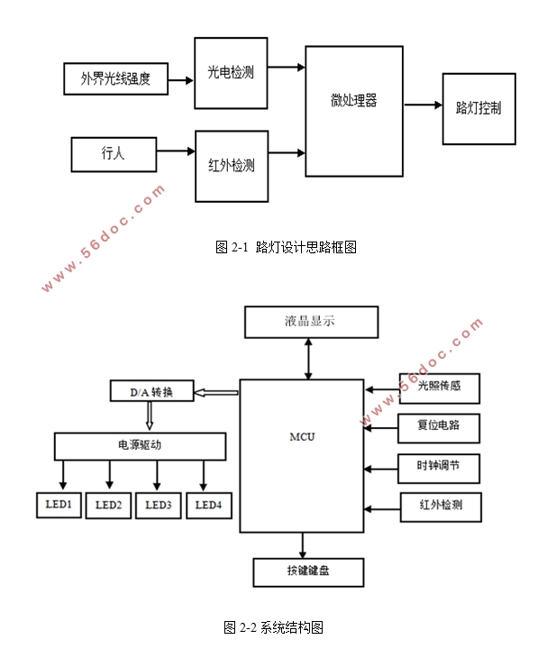LED路灯节能控制装置设计(附电路原理图,PCB图,仿真程序)