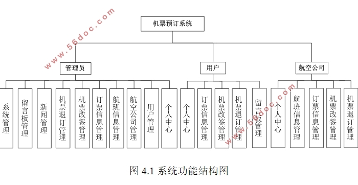 基于SpringBoot框架的机票预订系统的设计与实现(MySQL)