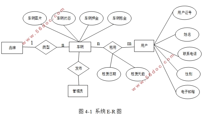 自行车租赁系统的设计与实现(VUE,Springboot,MySQL)