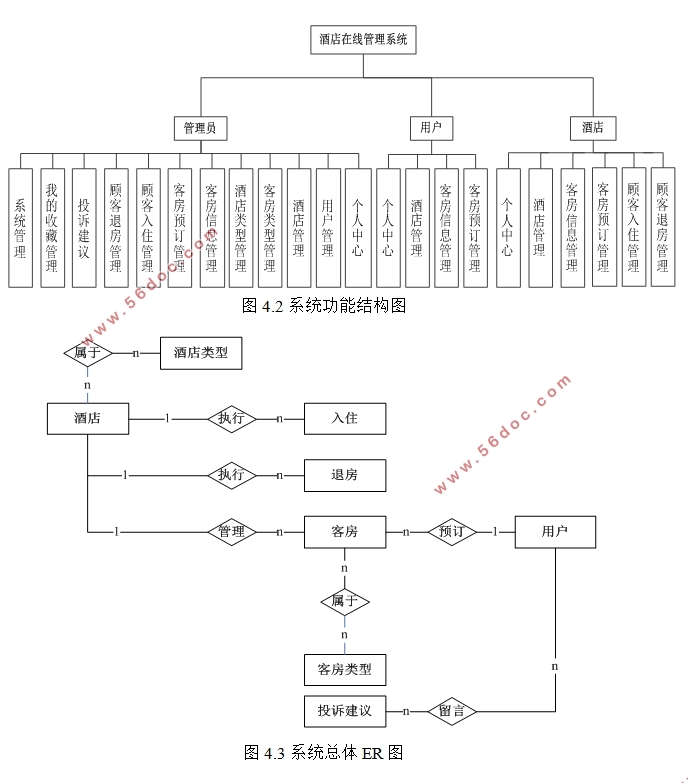 Ƶ߹ϵͳʵ(VUE,Springboot,MySQL)