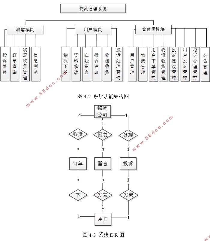 ϵͳʵ(VUE,Springboot,MySQL)