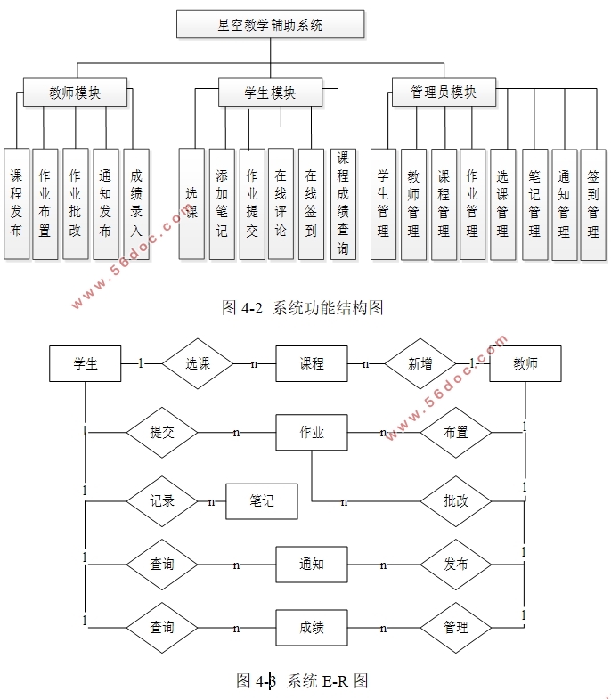 ǿսѧϵͳʵ(VUE,Springboot,MySQL)