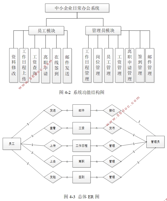 Сҵճ칫ϵͳʵ(VUE,Springboot,MySQL)