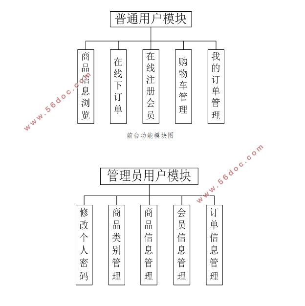 ̳ǵʵ(VUE,SSM,MySQL)