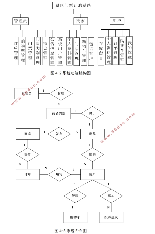 Ʊϵͳʵ(VUE,SSM,MySQL)