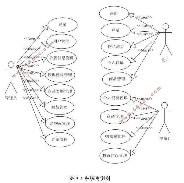 SSMĹ̳ϵͳʵ(VUE,MySQL)