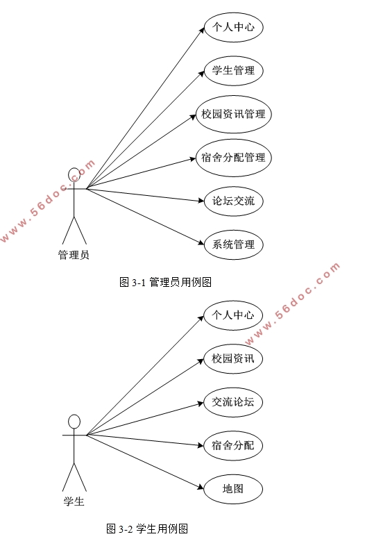 ΢Сѧϵͳʵ(PHP,uniapp,MySQL)