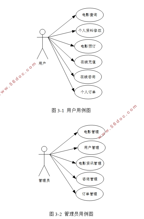 电影售票系统微信小程序的设计与实现(SSM,uniapp,MySQL)