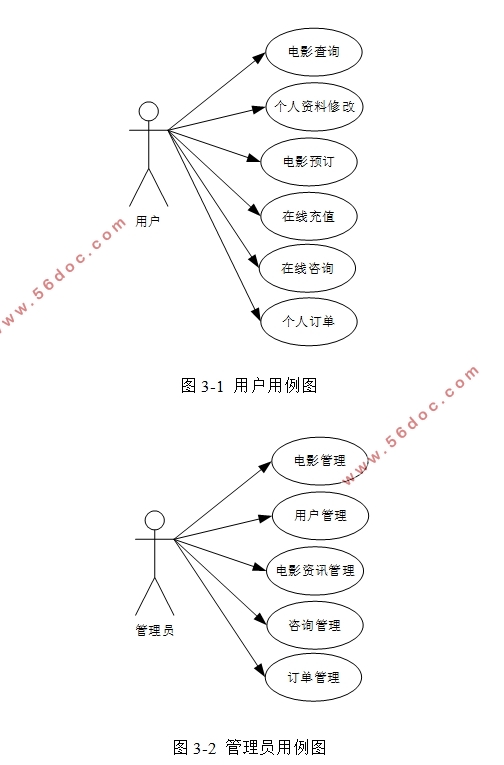 ӰƱϵͳ΢Сʵ(SSM,uniapp,MySQL)