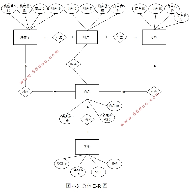 ߵ΢Сʵ(SpringBoot,uniapp,MySQL)